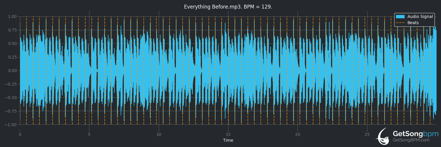 bpm analysis for Everything Before (deadmau5)