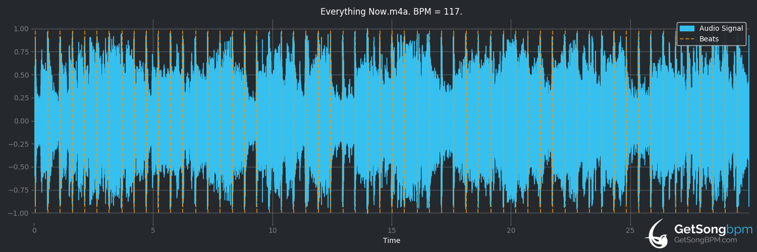 bpm analysis for Everything Now (Arcade Fire)