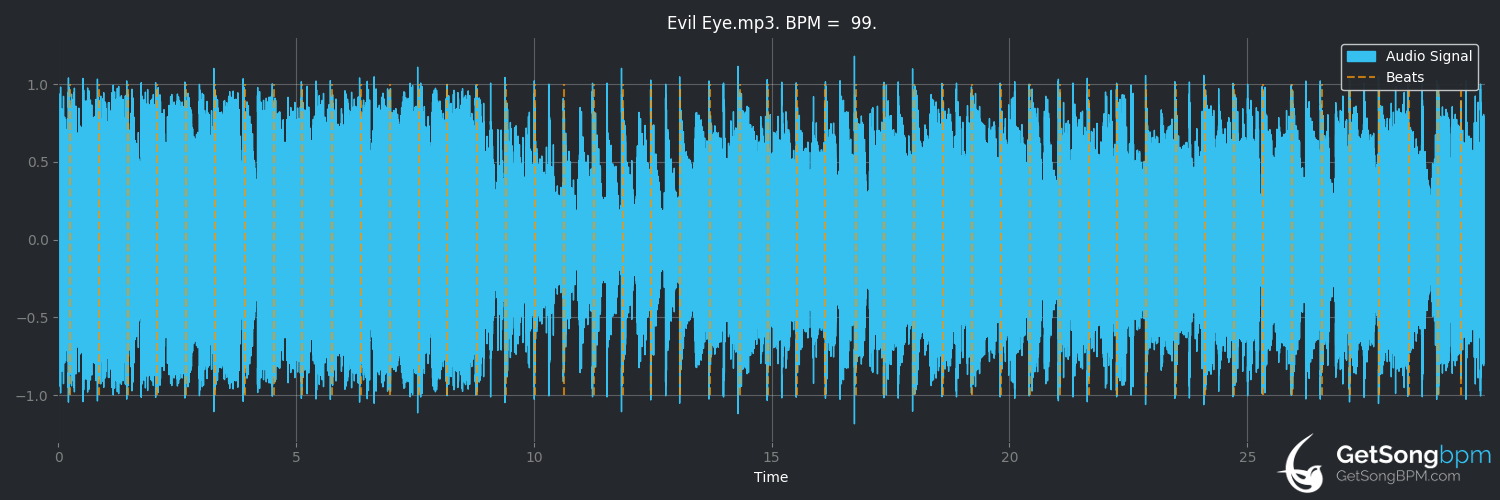 bpm analysis for Evil Eye (Billy Idol)