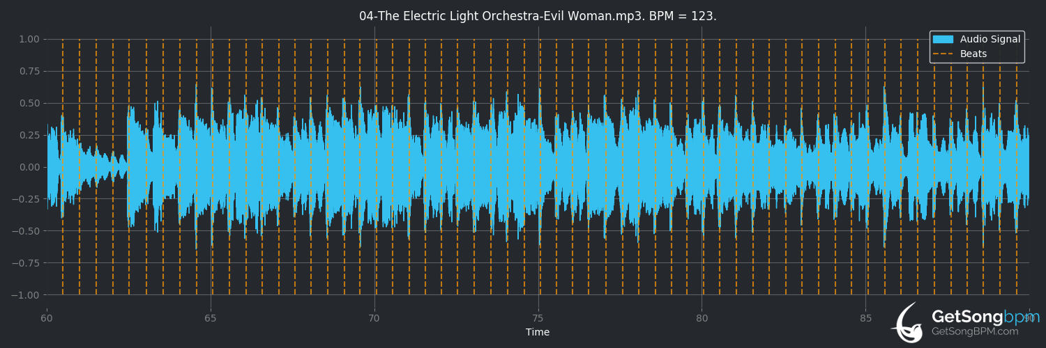 bpm analysis for Evil Woman (Electric Light Orchestra)