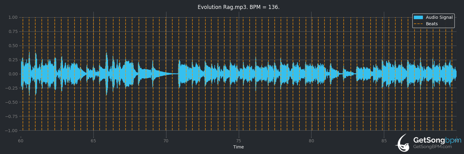 bpm analysis for Evolution Rag (The Incredible String Band)