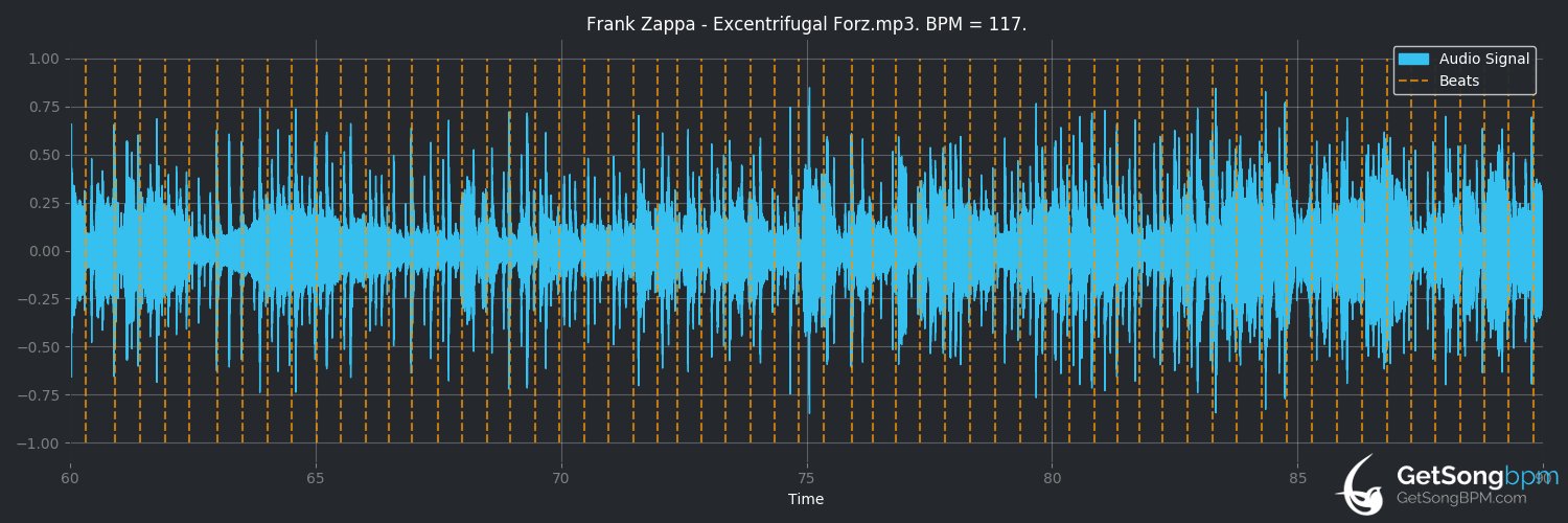 bpm analysis for Excentrifugal Forz (Frank Zappa)