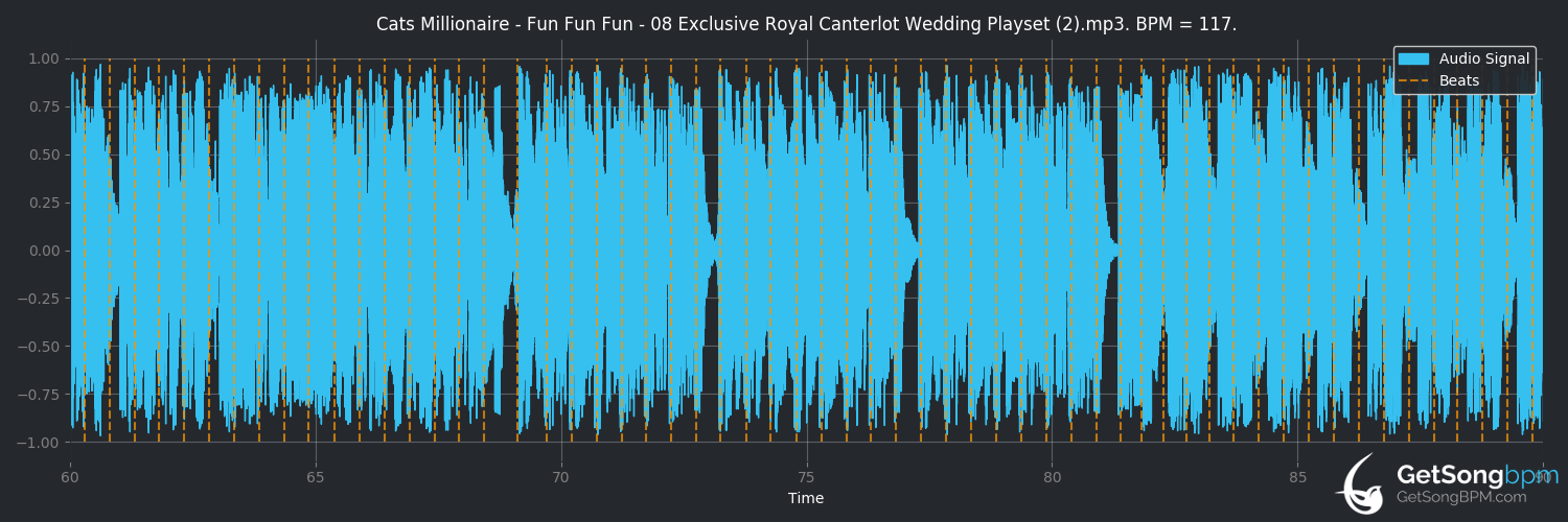 bpm analysis for Exclusive Royal Canterlot Wedding Playset (2) (Cats Millionaire)