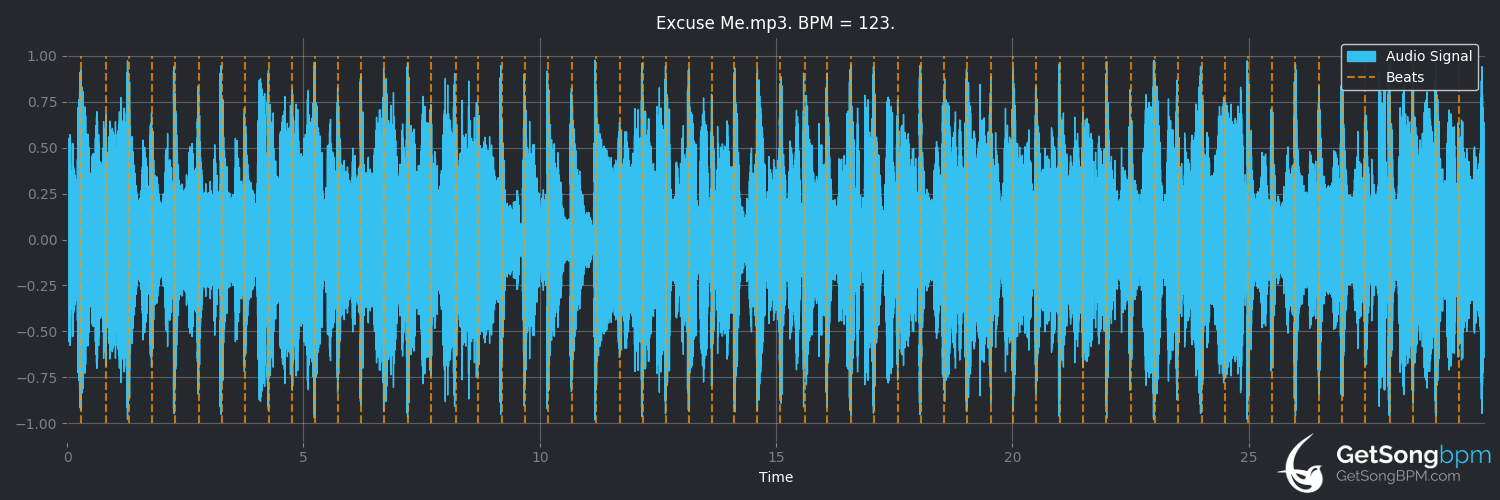 bpm analysis for Excuse Me (Mississippi Heat)