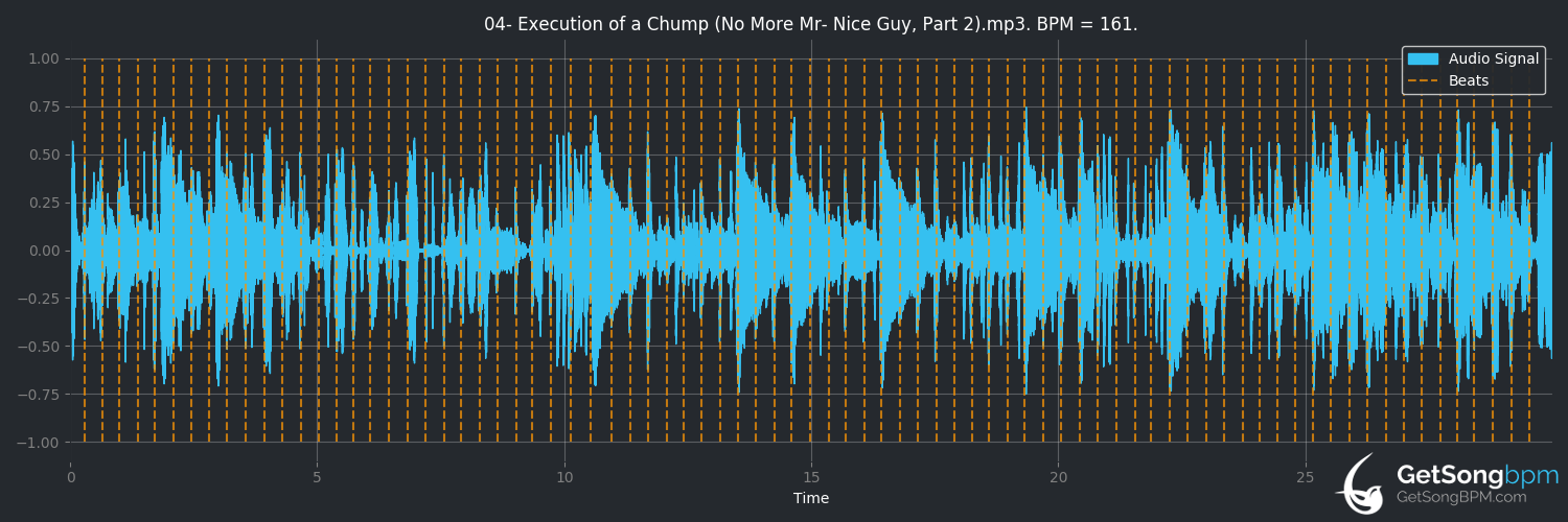 bpm analysis for Execution of a Chump (No More Mr. Nice Guy, Part 2) (Gang Starr)