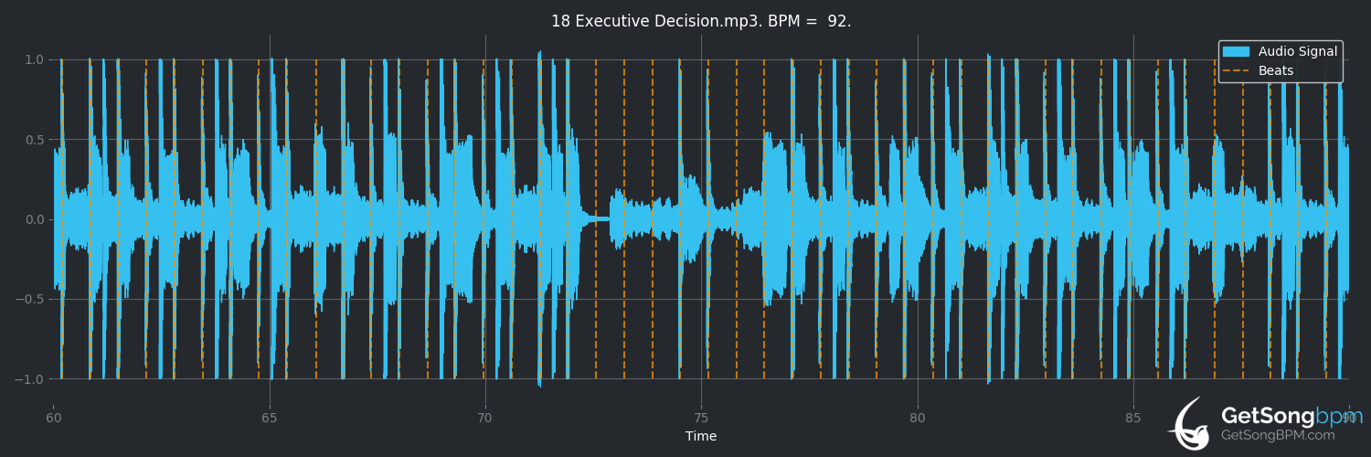 bpm analysis for Executive Decision (The Firm)
