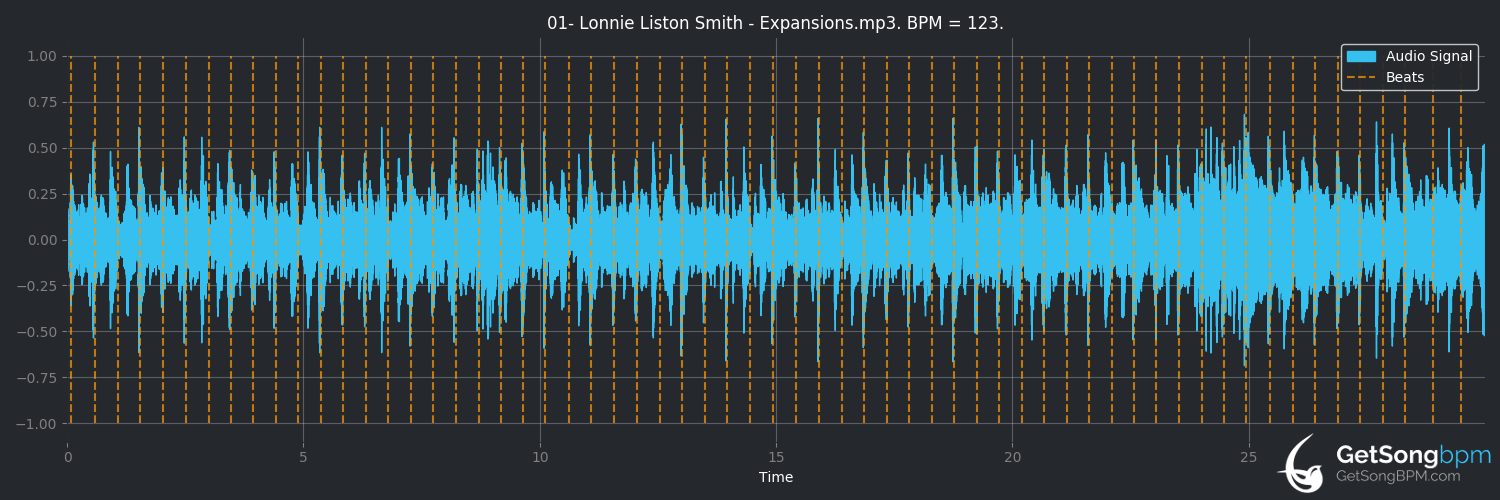 bpm analysis for Expansions (Lonnie Liston Smith)