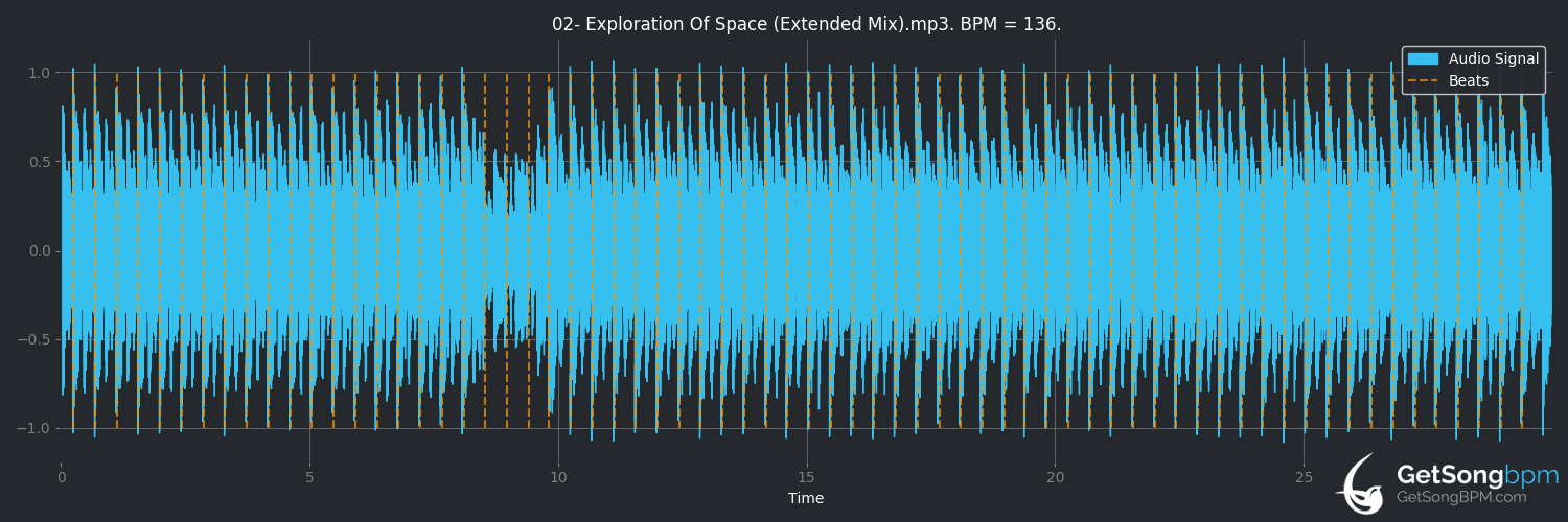 bpm analysis for Exploration of Space (extended mix) (Cosmic Gate)