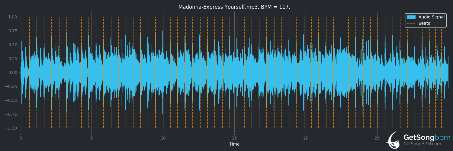 bpm analysis for Express Yourself (Madonna)