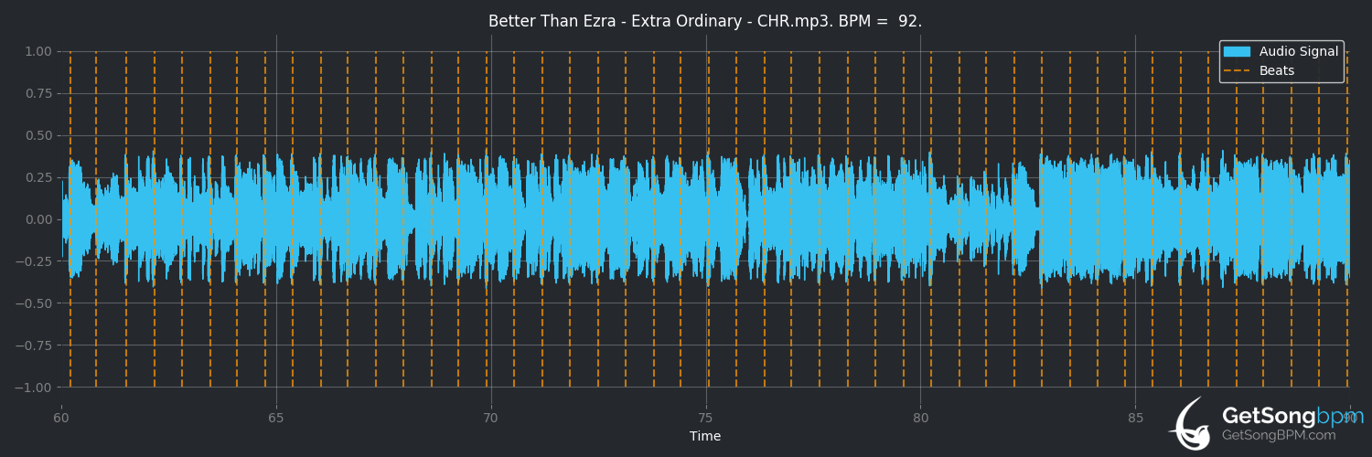 bpm analysis for Extra Ordinary (Better Than Ezra)