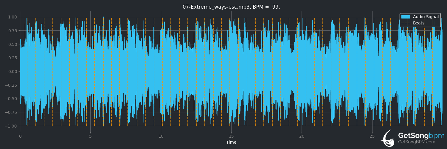 bpm analysis for Extreme Ways (Moby)