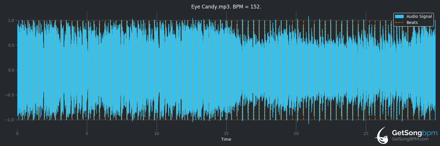 bpm analysis for Eye Candy (Josh Turner)