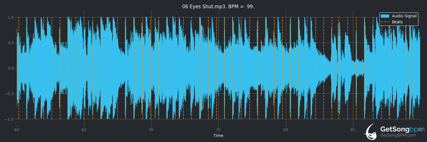bpm analysis for Eyes Shut (Years & Years)