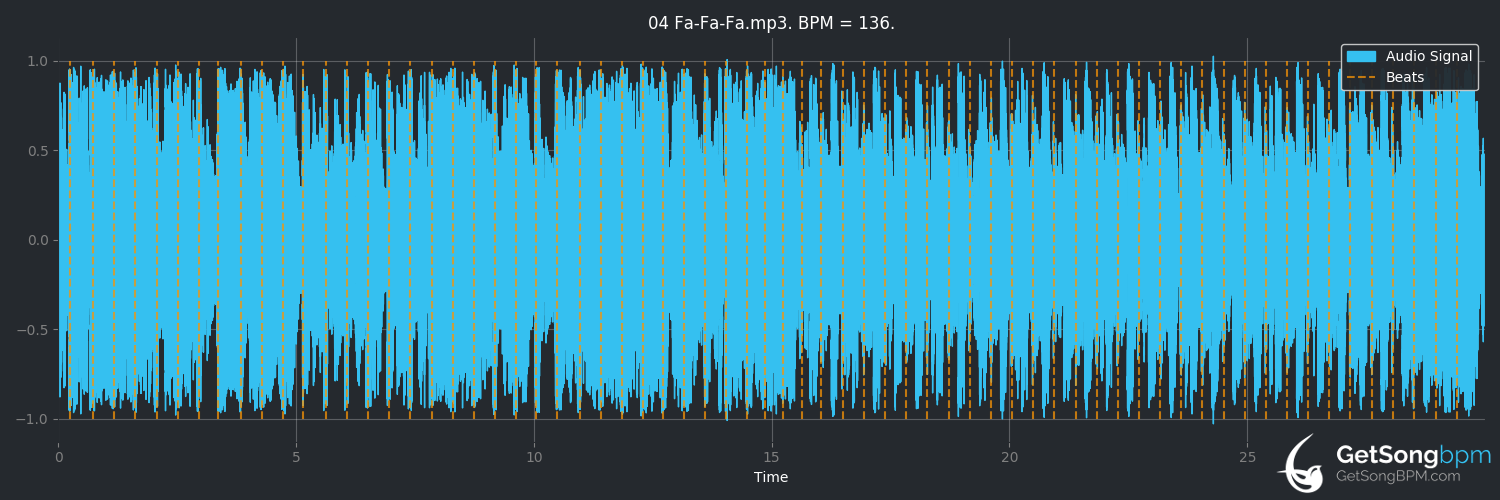 bpm analysis for Fa-Fa-Fa (Datarock)