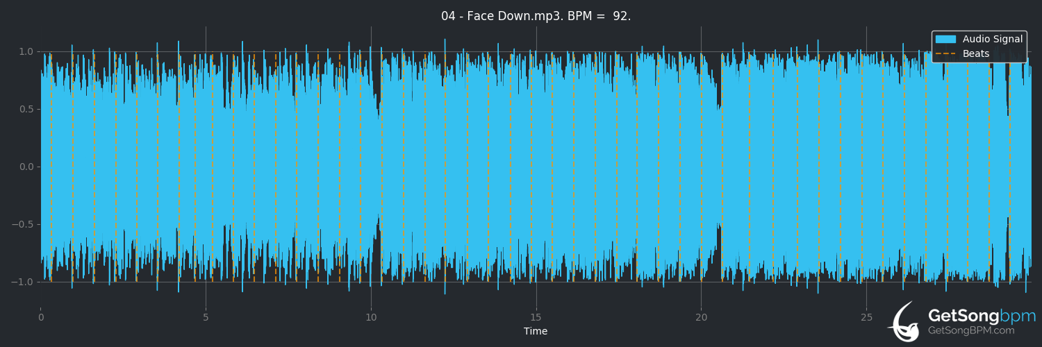 bpm analysis for Face Down (The Red Jumpsuit Apparatus)