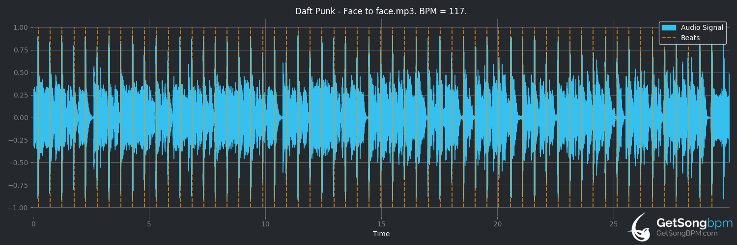 bpm analysis for Face to Face (Daft Punk)