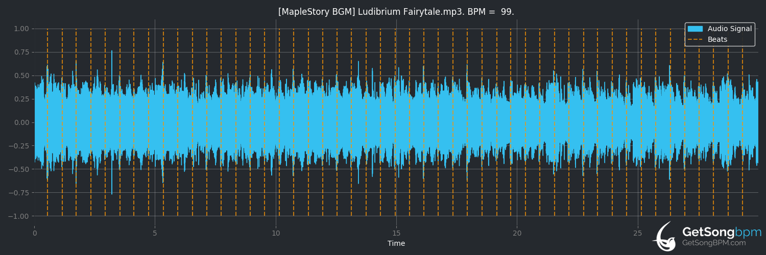 bpm analysis for Fairytale (System Syn)