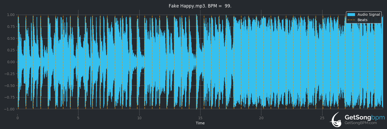 bpm analysis for Fake Happy (Paramore)