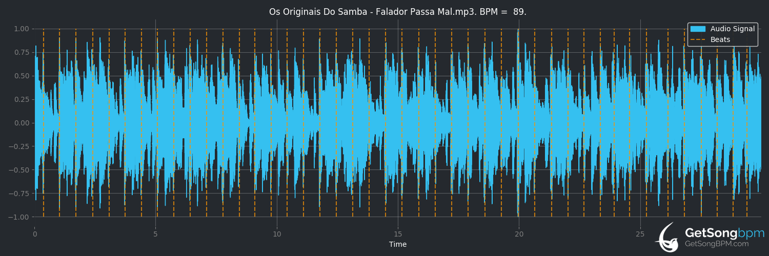 bpm analysis for Falador passa mal (Os Originais do Samba)