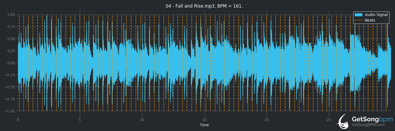bpm analysis for Fall And Rise (IQ)