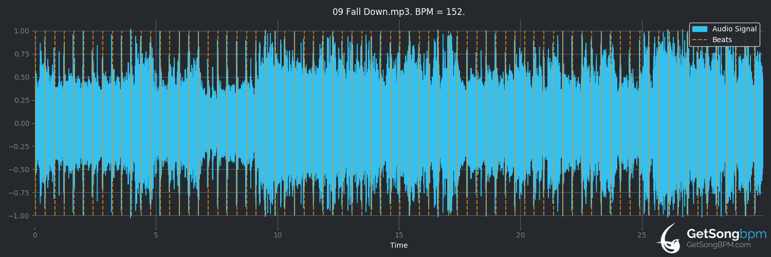 bpm analysis for Fall Down (Toad the Wet Sprocket)