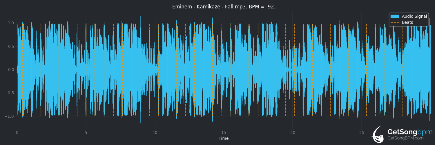 bpm analysis for Fall (Eminem)