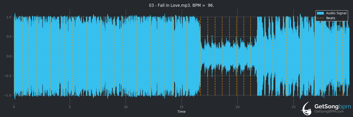 bpm analysis for Fall in Love (Phantogram)