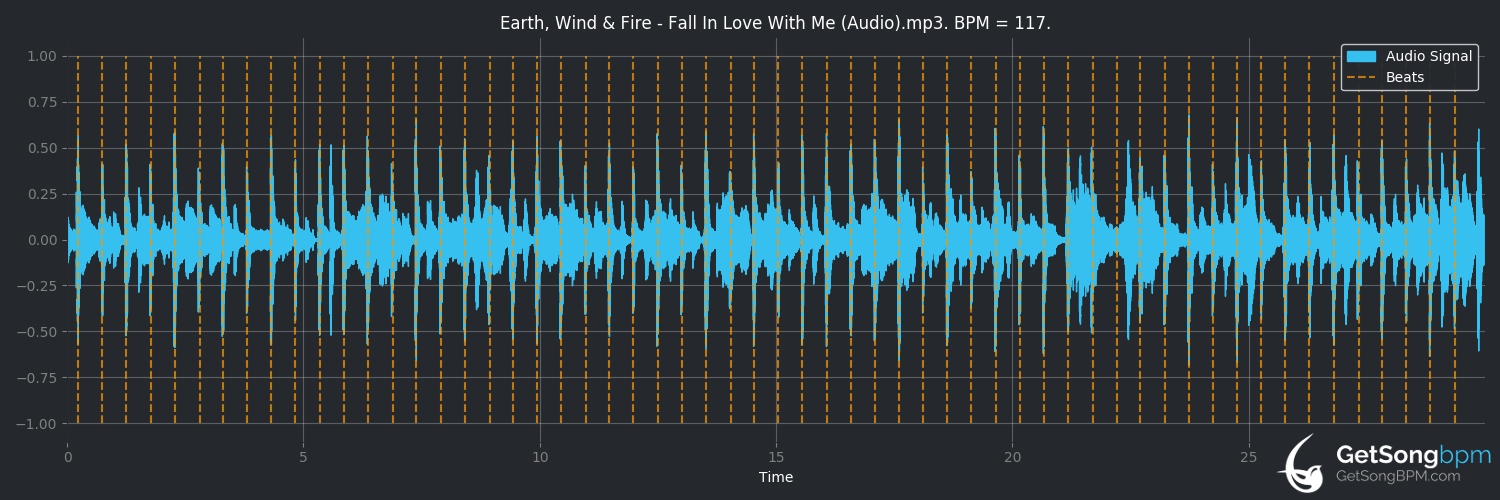 bpm analysis for Fall in Love With Me (Earth, Wind & Fire)