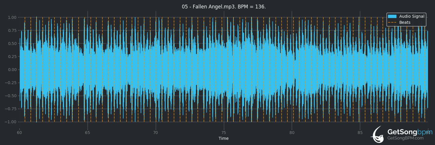 bpm analysis for Fallen Angel (Alphaville)