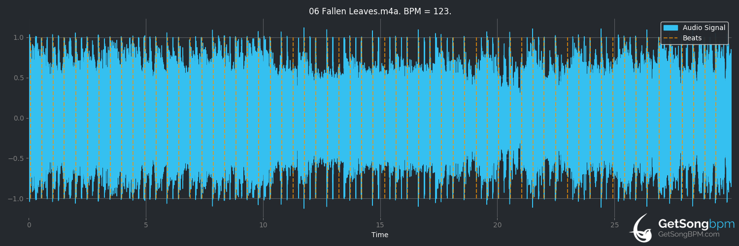 bpm analysis for Fallen Leaves (Billy Talent)