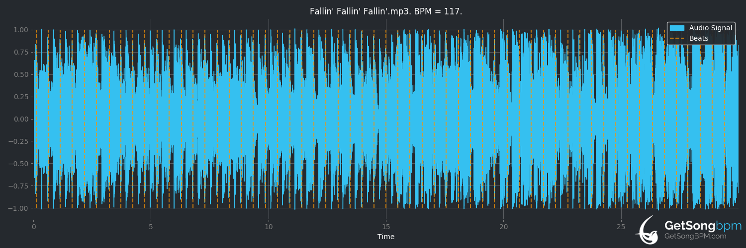 bpm analysis for Fallin' Fallin' Fallin' (John Fogerty)