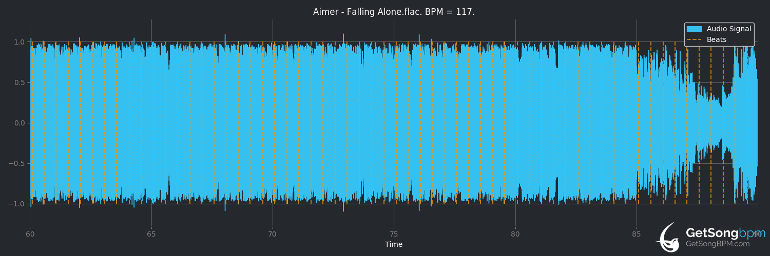 bpm analysis for Falling Alone (Aimer)