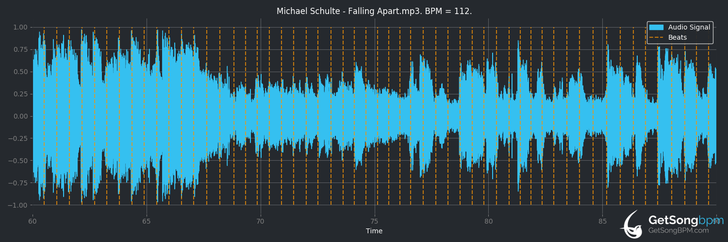 bpm analysis for Falling Apart (Michael Schulte)