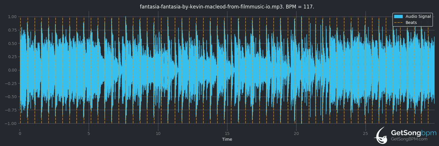 bpm analysis for Fantasia Fantasia (Kevin MacLeod)