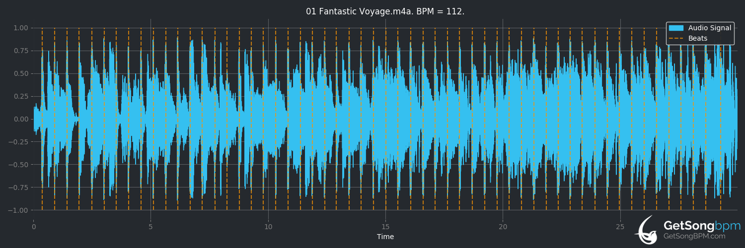 bpm analysis for Fantastic Voyage (Lakeside)