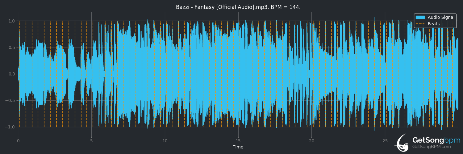 bpm analysis for Fantasy (Bazzi)