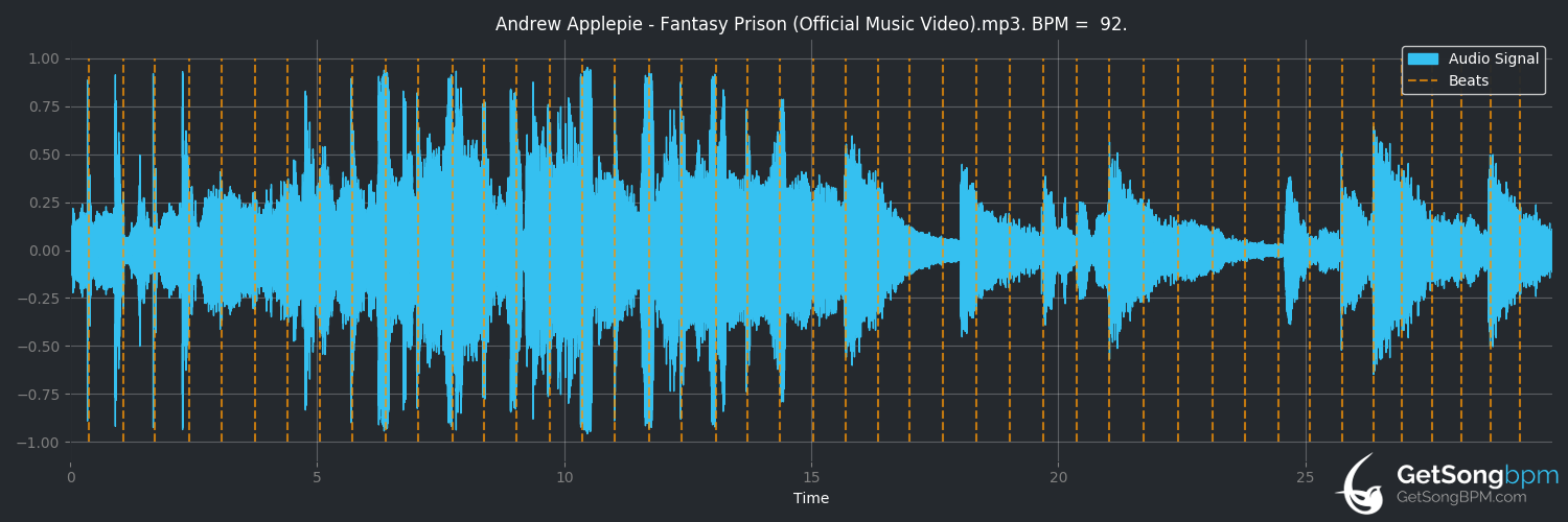 bpm analysis for Fantasy Prison (Andrew Applepie)