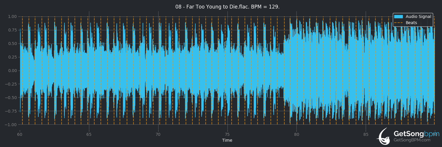 bpm analysis for Far Too Young to Die (Panic! at the Disco)