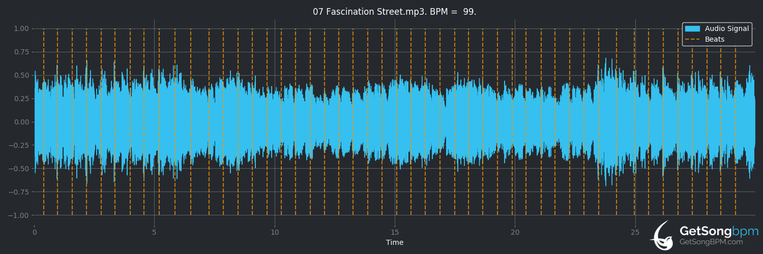 bpm analysis for Fascination Street (The Cure)