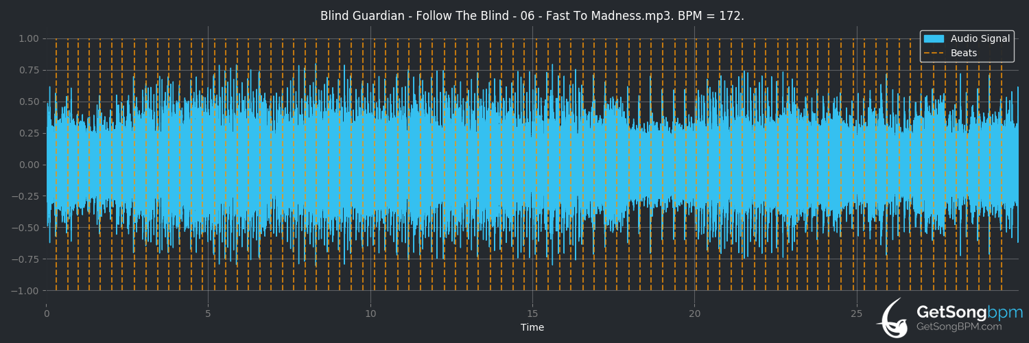bpm analysis for Fast to Madness (Blind Guardian)