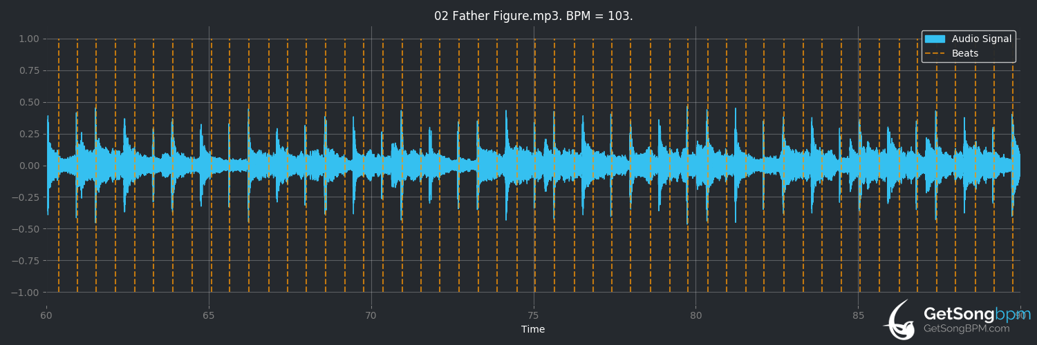 bpm analysis for Father Figure (George Michael)