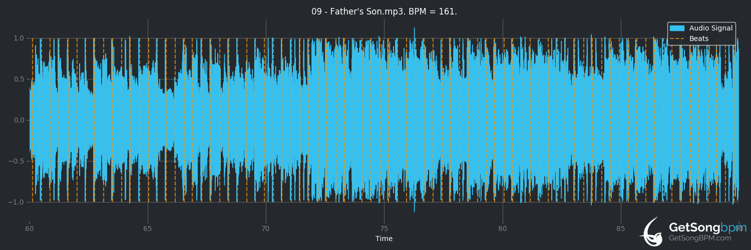 bpm analysis for Father's Son (3 Doors Down)