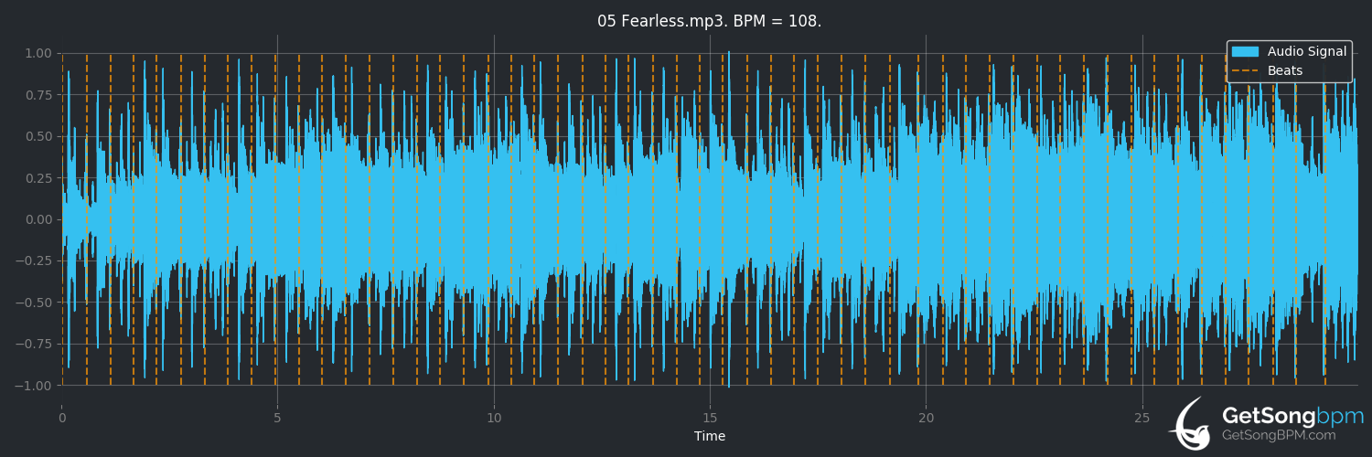 bpm analysis for Fearless (Incognito)