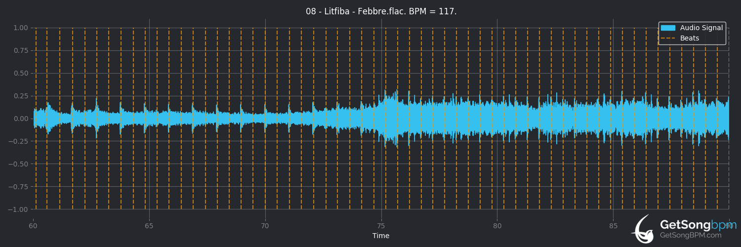 bpm analysis for Febbre (Litfiba)