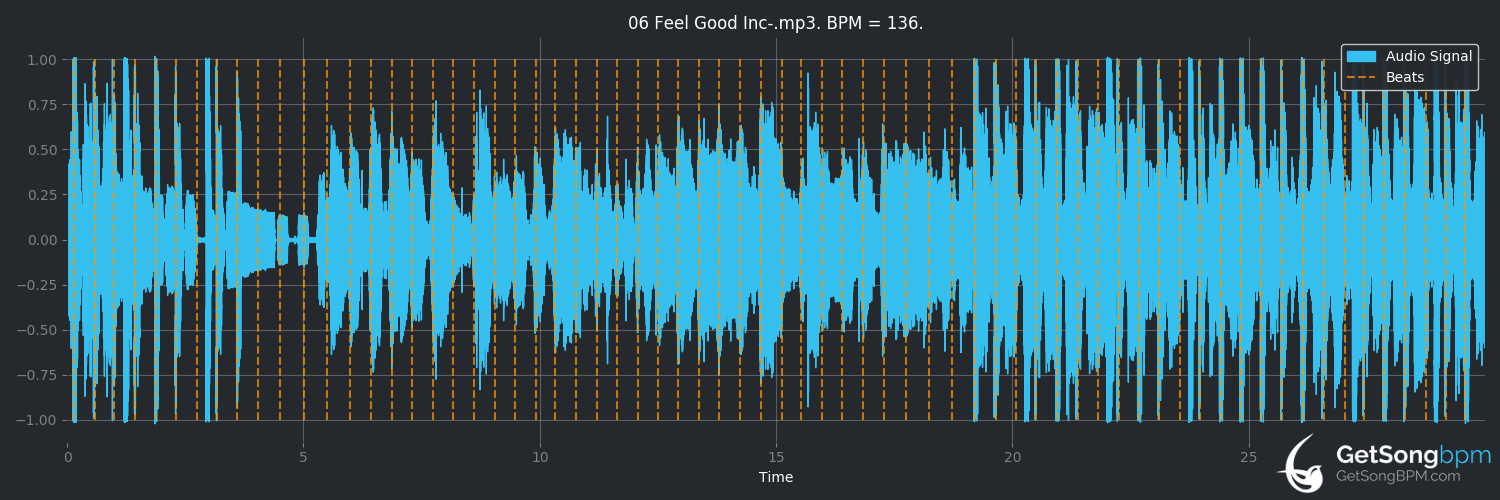 bpm analysis for Feel Good Inc. (Gorillaz)