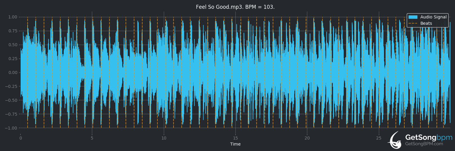 bpm analysis for Feel So Good (Mase)