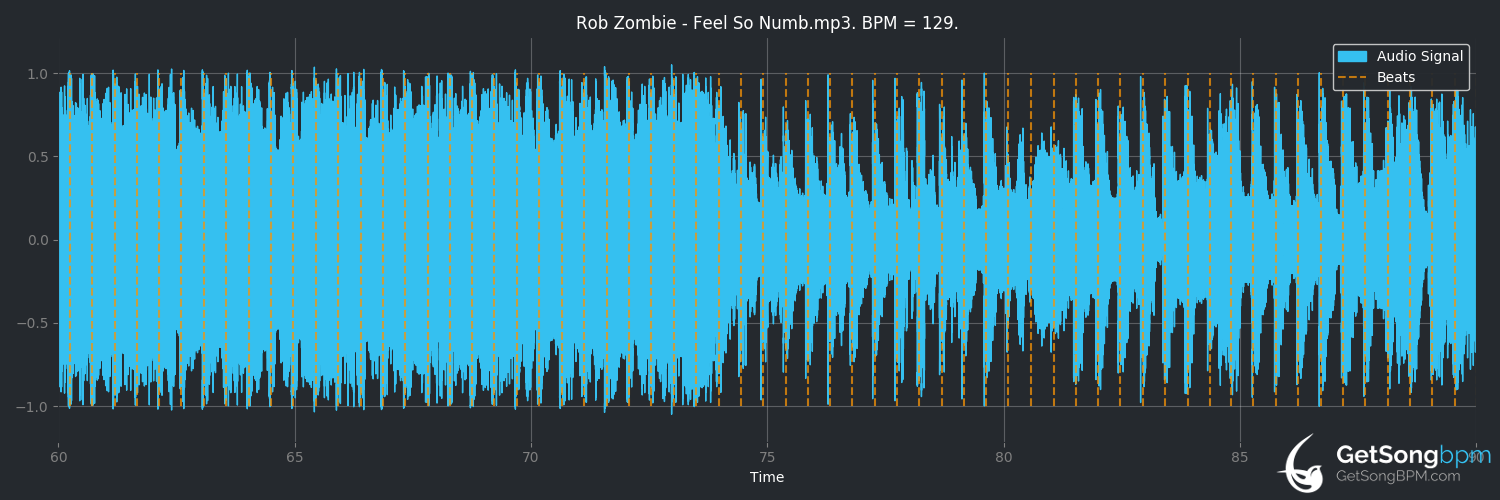 bpm analysis for Feel So Numb (Rob Zombie)