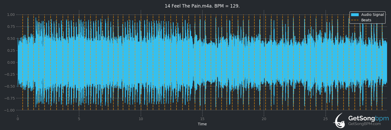 bpm analysis for Feel the Pain (Dinosaur Jr.)