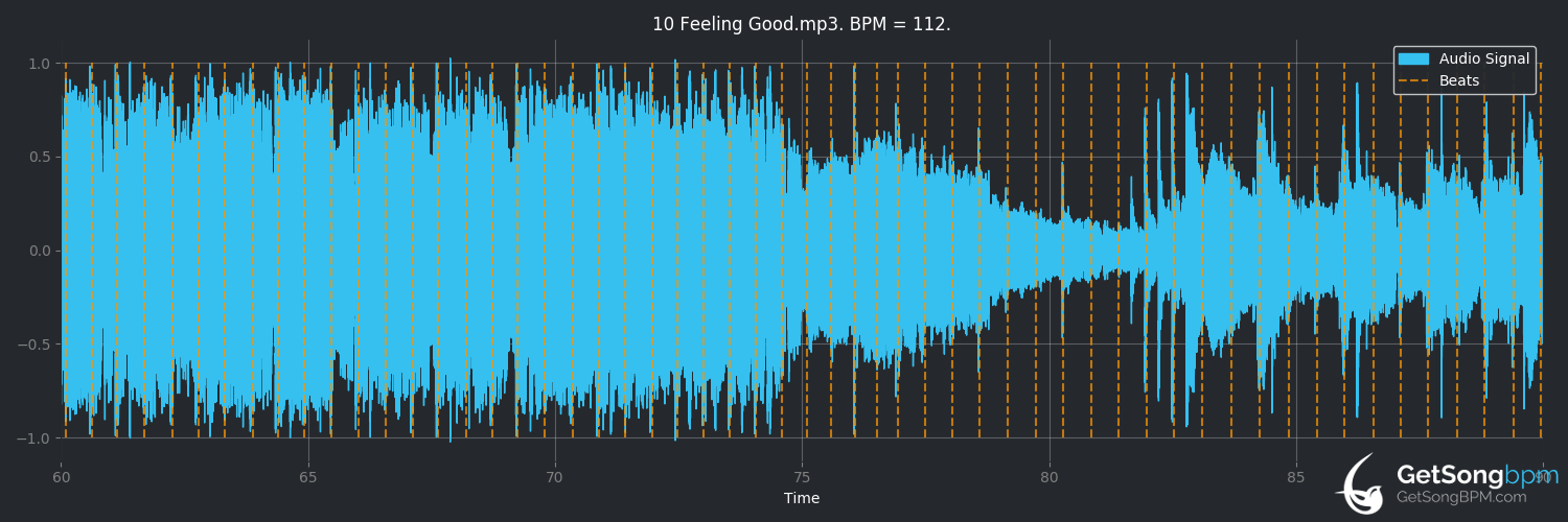 bpm analysis for Feeling Good (Muse)