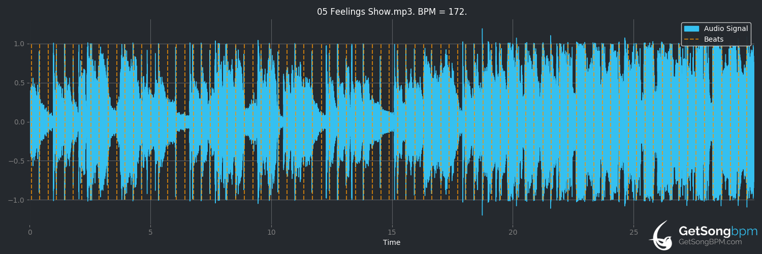 bpm analysis for Feelings Show (Colbie Caillat)